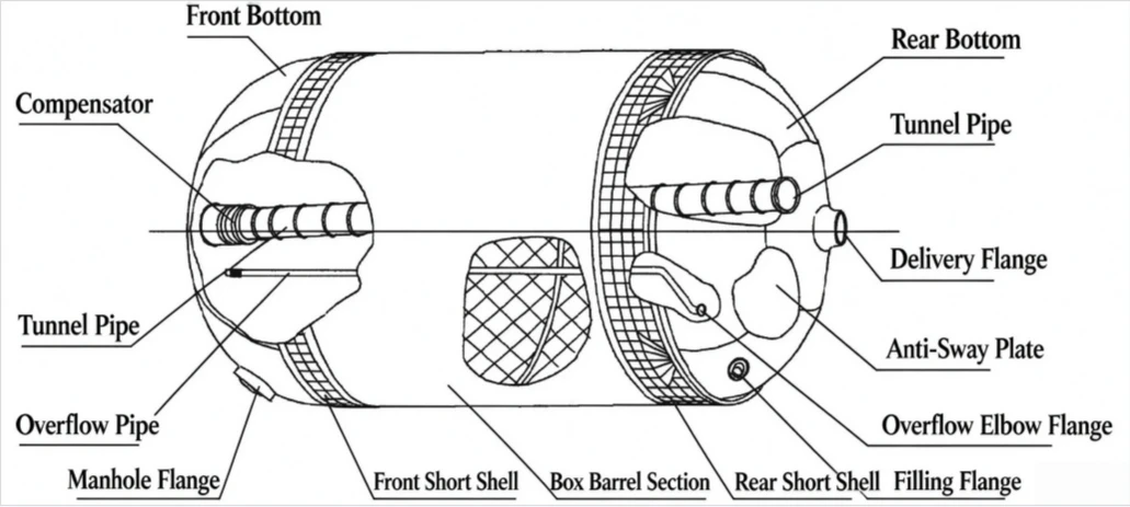 Structural Schematic of Propellant Tank for Liquid Launch Vehicle Structural Schematic of Propellant Tank for Liquid Launch Vehicle